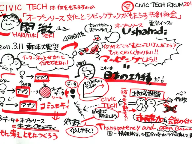Artwork Session 3: Explore Wildlife Through Drawing Lessons - A Guide to Drafting Creatures